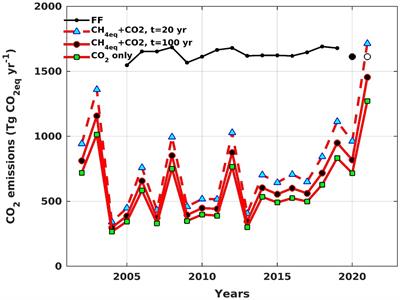 Increase in Arctic Oscillations explains most interannual variability in Russia’s <mark class="highlighted">wildfires</mark>
